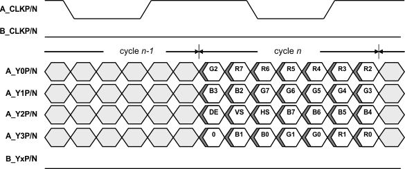 SN65DSI85-Q1 fig6_flatlink_sllsej4.gif