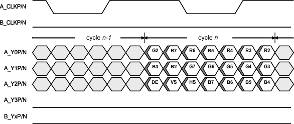 SN65DSI85-Q1 fig7_flatlink_sllsej4.gif