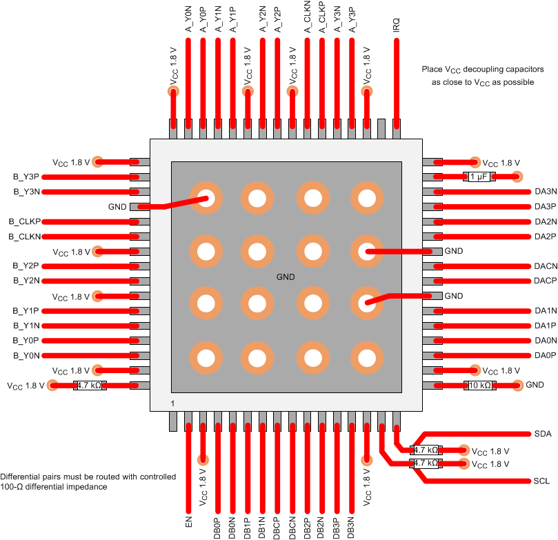 SN65DSI85-Q1 layout_sllsej4.gif