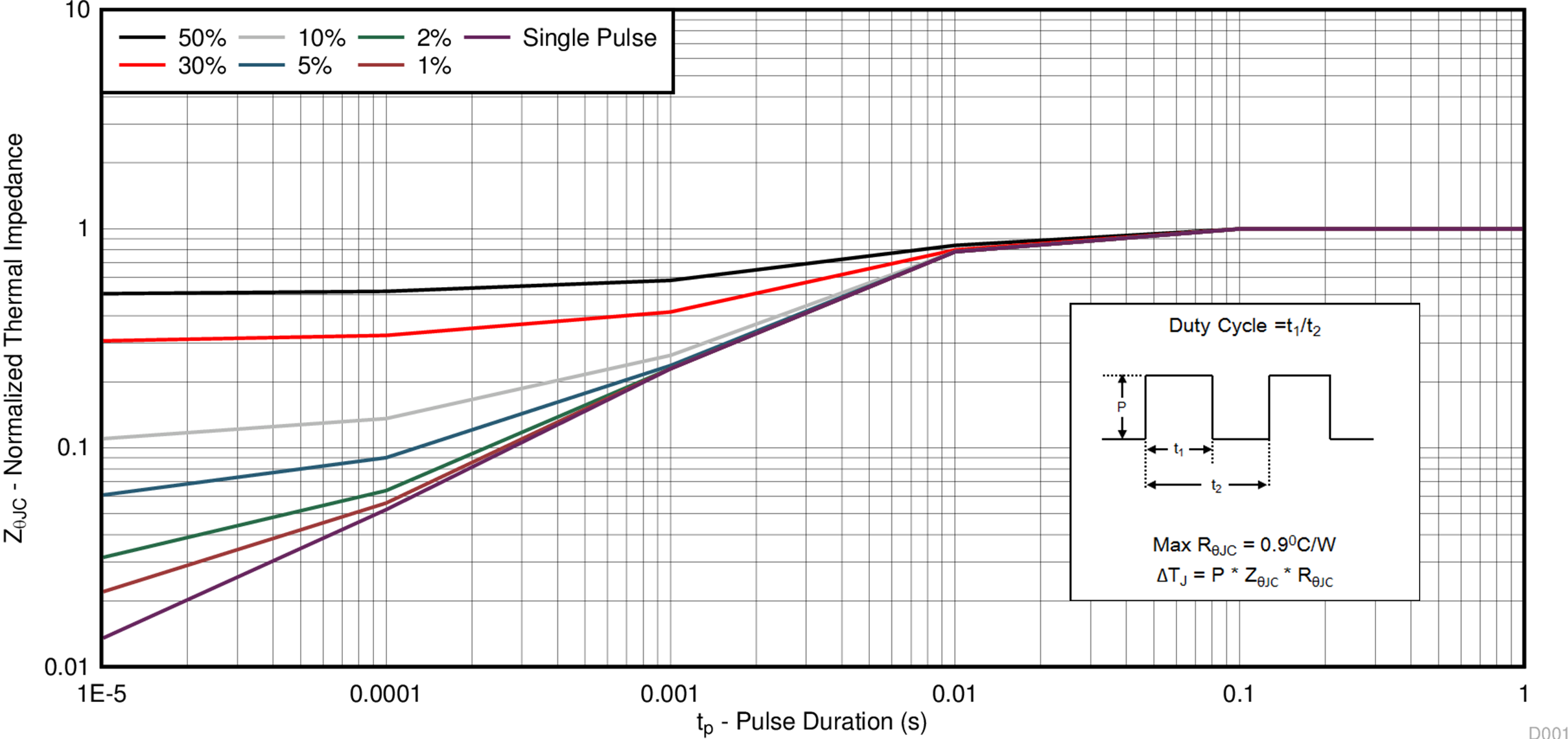 CSD18512Q5B D001_SLPS624.png