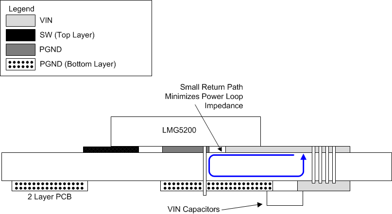 LMG5200 brd_xsection_2_snoscy4.gif