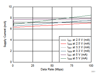 ISO7820LL ISO7821LL D001_sllset8.gif