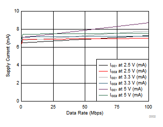 ISO7820LL ISO7821LL D002_sllset8.gif