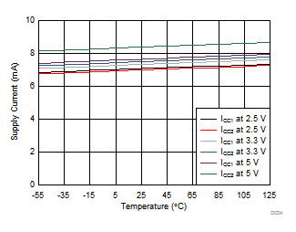 ISO7820LL ISO7821LL D004_sllset8.gif