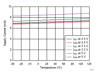 ISO7820LL ISO7821LL D005_sllset8.gif