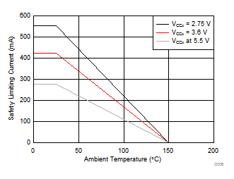 ISO7820LL ISO7821LL D006_sllset8.gif