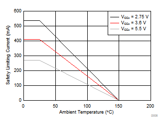 ISO7820LL ISO7821LL D008_sllset8.gif