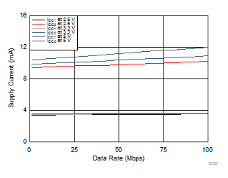 ISO7820LL ISO7821LL D020_sllset8.gif