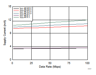 ISO7820LL ISO7821LL D021_sllset8.gif