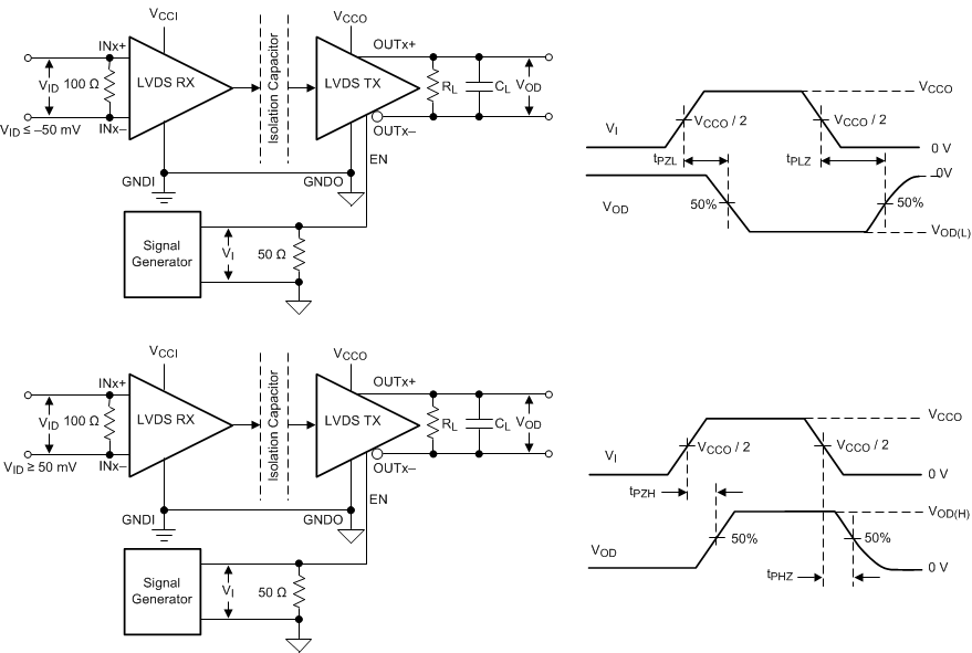 ISO7820LL ISO7821LL delay_time_sllset8.gif