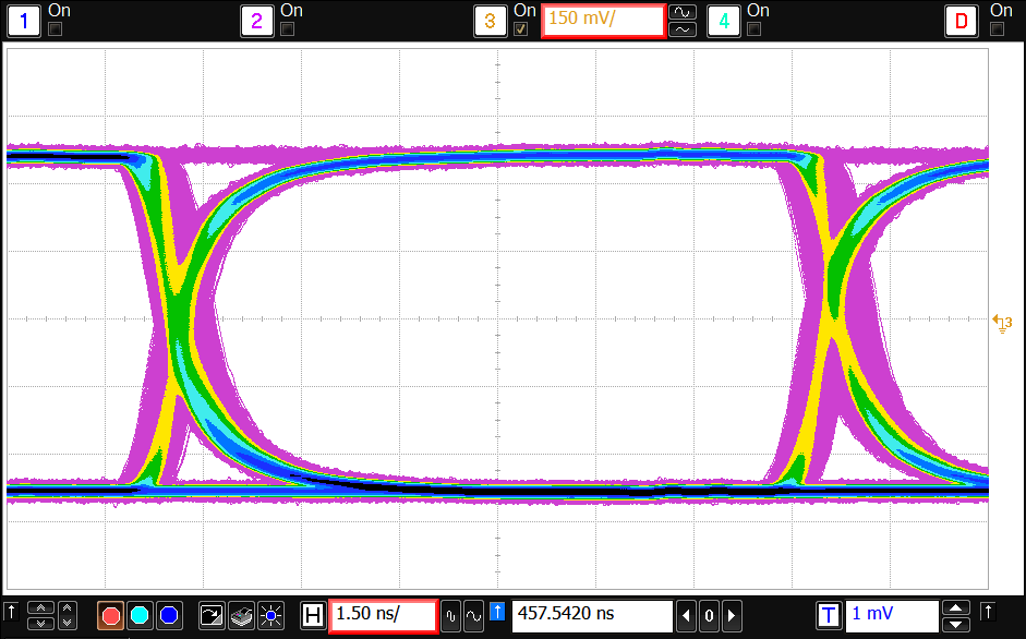 ISO7820LL ISO7821LL eye_diagram_sllset8.png