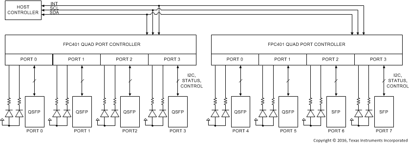 FPC401 fpc_simplified_block_diagram.gif