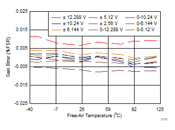 GUID-C89C2002-9379-4DB6-BD8A-E84D6222E926-low.gif