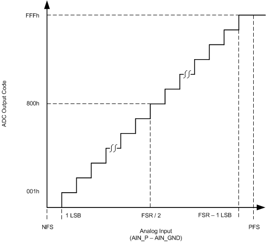 GUID-CBD00E45-3B19-4B72-93D9-7F7BFF32337F-low.gif