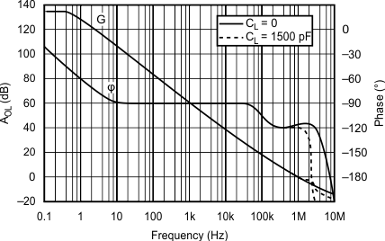 OPA4277-SP graph01_sbos771.gif