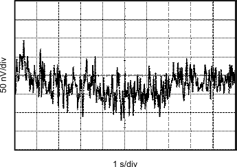 OPA4277-SP graph04_sbos771.gif