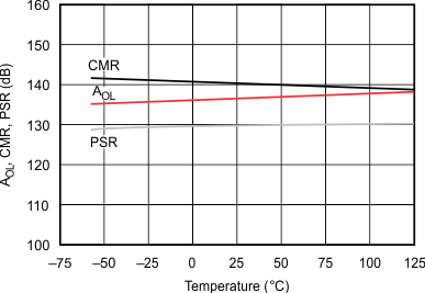 OPA4277-SP graph10_sbos714.gif