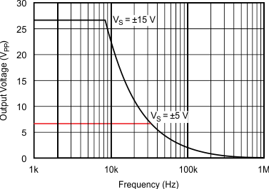 OPA4277-SP graph17_sbos771.gif