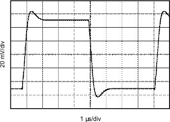 OPA4277-SP graph21_sbos771.gif