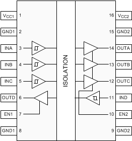 ISO7740-Q1 ISO7741-Q1 ISO7742-Q1 ISO7741-Q1 DWW、DW 和 DBQ 封装 16 引脚 SOIC-Extra-WB、SOIC-WB 和 QSOP 顶视图