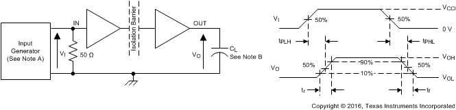 ISO7740-Q1 ISO7741-Q1 ISO7742-Q1 开关特性测试电路和电压波形