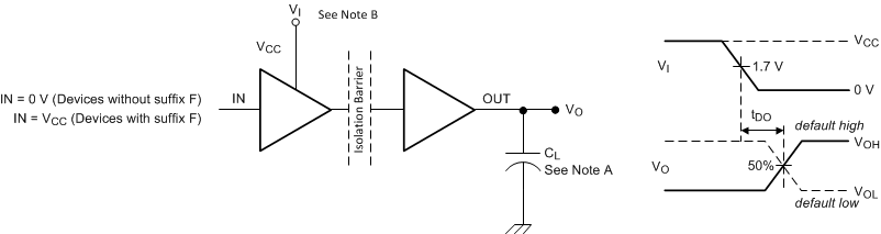 ISO7740-Q1 ISO7741-Q1 ISO7742-Q1 默认输出延时时间测试电路和电压波形