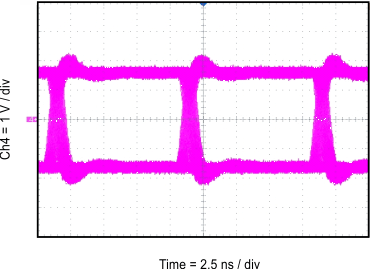 ISO7740-Q1 ISO7741-Q1 ISO7742-Q1 眼图：100Mbps PRBS 216 – 1，3.3V，25°C