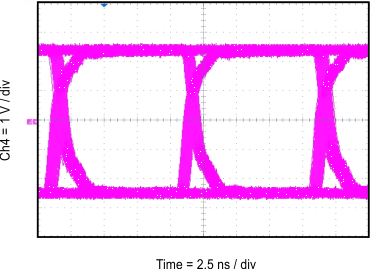 ISO7740-Q1 ISO7741-Q1 ISO7742-Q1 眼图：100Mbps PRBS 216 – 1，5V，25°C