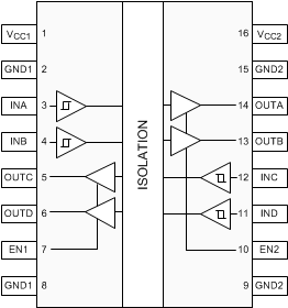 ISO7740-Q1 ISO7741-Q1 ISO7742-Q1 ISO7742-Q1 DW 和 DBQ 封装 16 引脚 SOIC-WB 和 QSOP 顶视图