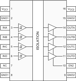 ISO7740-Q1 ISO7741-Q1 ISO7742-Q1 ISO7740-Q1 DW 和 DBQ 封装 16 引脚 SOIC-WB 和 QSOP 顶视图