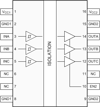 ISO7730-Q1 ISO7731-Q1 ISO7730-Q1 DW and DBQ
                        Packages 16-Pin SOIC-WB and QSOP
                    Top View