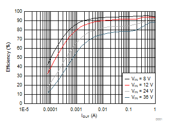 LMR23610-Q1 D001_SNVSAH4.gif