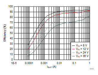 LMR23610-Q1 D003_SNVSAH4.gif