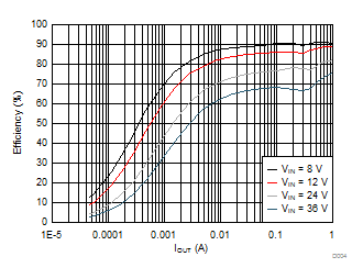 LMR23610-Q1 D004_SNVSAH4.gif