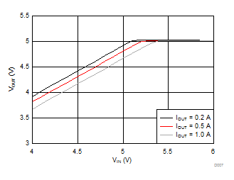 LMR23610-Q1 D007_SNVSAH4.gif