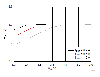 LMR23610-Q1 D008_SNVSAH4.gif