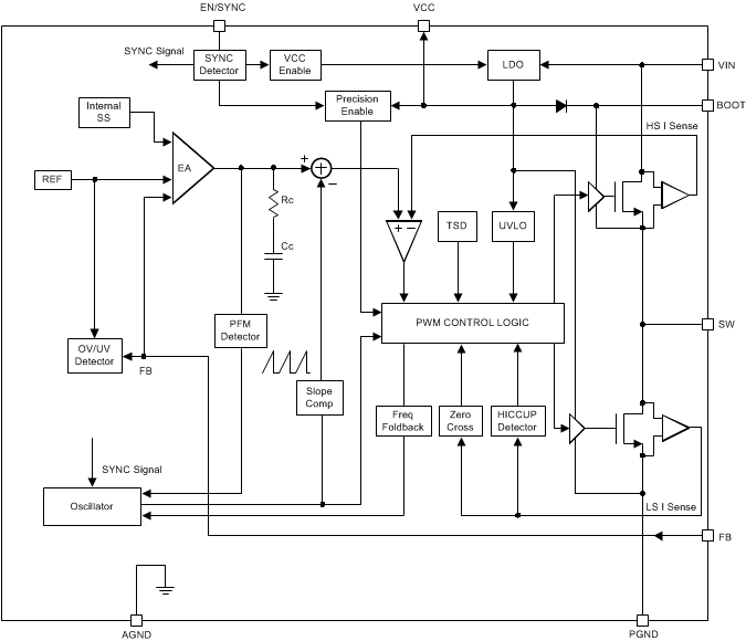 LMR23610-Q1 functional_block_diagram_snvsah2.gif