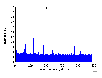 GUID-03FB2D4D-61E0-4829-8691-8D234E3D6A31-low.gif