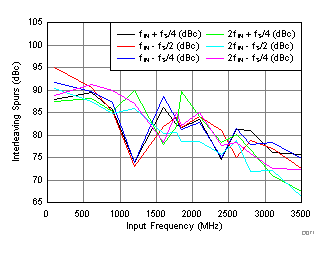 GUID-04EDCA77-308D-4DB1-9CE2-C7BCC2C55199-low.gif