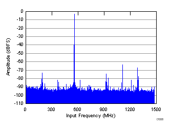 GUID-29306187-281A-4C3E-8972-0475EDEA0F92-low.gif