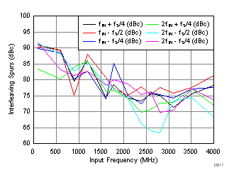 GUID-3AB6F45F-68B5-430D-9DB8-28B67394C264-low.gif