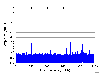 GUID-6E4D5CFB-DEDD-4F01-959E-CE3AEFC1267B-low.gif