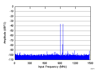 GUID-76DCA644-AFEA-403A-B5F8-7FFCB49B8D9E-low.gif