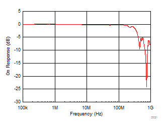 MUX506 MUX507 D021_SLASED9.gif