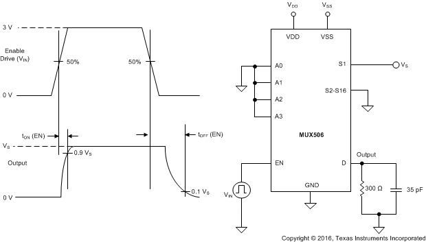 MUX506 MUX507 turn-on_turn-off_meas_setup_BAS803.gif