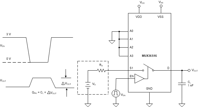 MUX36S16 MUX36D08 Charge_Injection_LASED9.gif