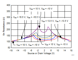 MUX36S16 MUX36D08 D001_SLASED9.gif