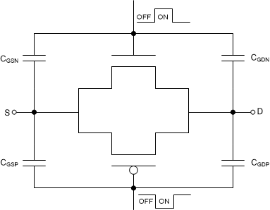 MUX36S16 MUX36D08 Transmission_Gate_LASED9.gif