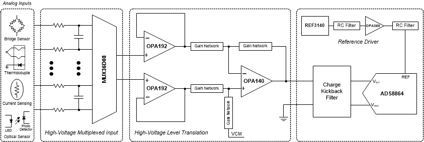 MUX36S16 MUX36D08 Typical_app_LASED9.gif