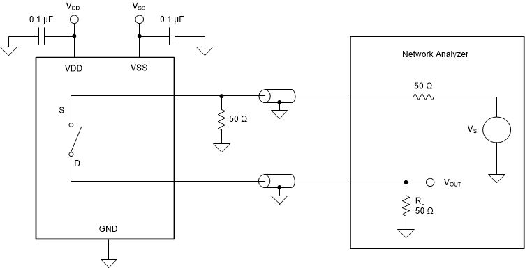 MUX36S16 MUX36D08 off_isolation_sbas758.gif